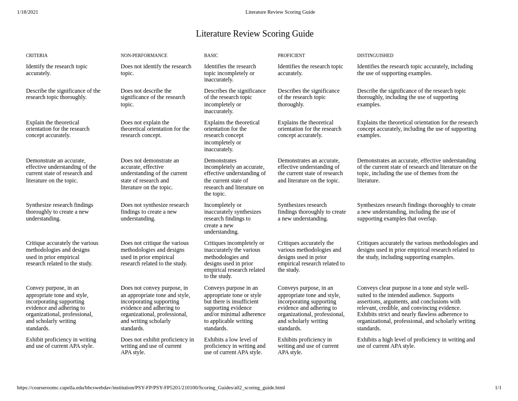 PSY-FP5201_Literature Review Scoring Guide.pdf_dyra2xfa19n_page1