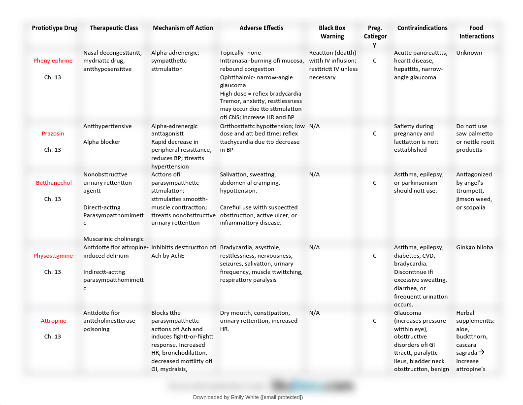 prototype-drug-chart.pdf_dyraqjc7u10_page2