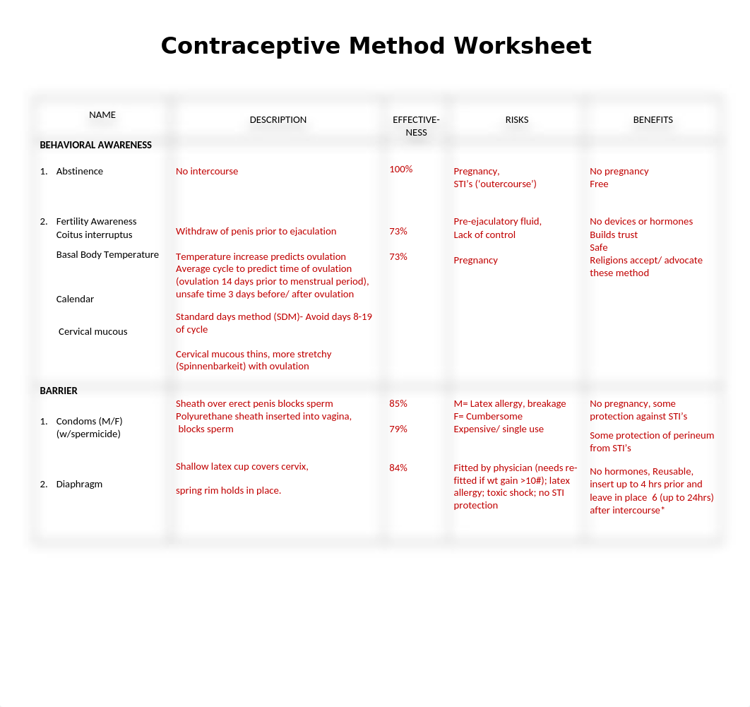 CONTRACEPTION WORKSHEET- answers(2).docx_dyrb3dooz4x_page1