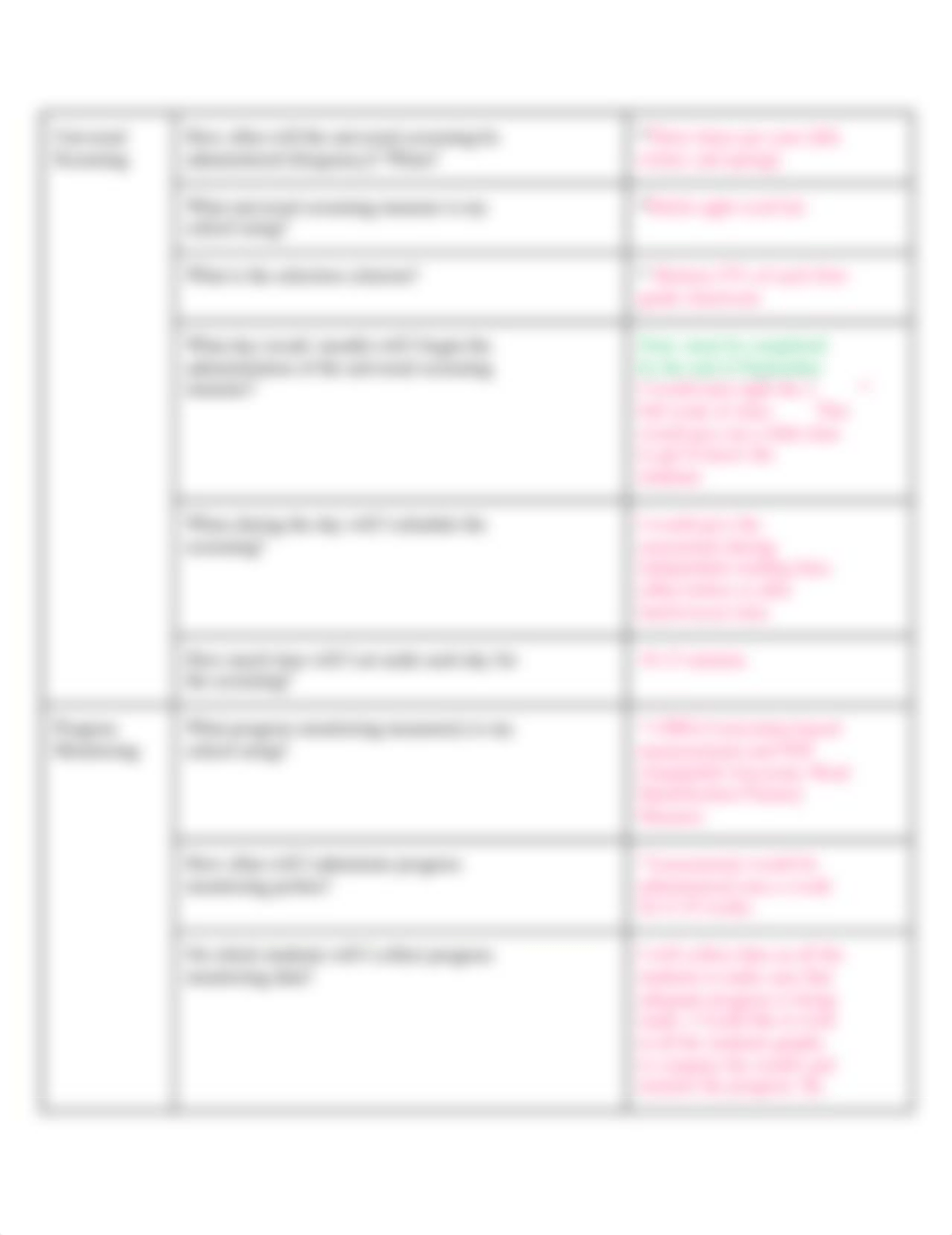 EDS 302 Iris WK 4 Part 2 RTI Assessment.docx_dyrcqcp2390_page2