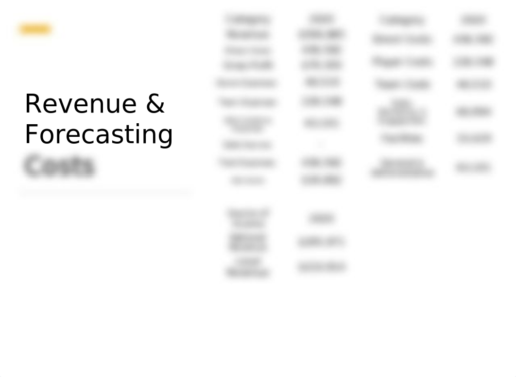 Final Project - Communicating to Stakeholders.pptx_dyrec0ukgxn_page5