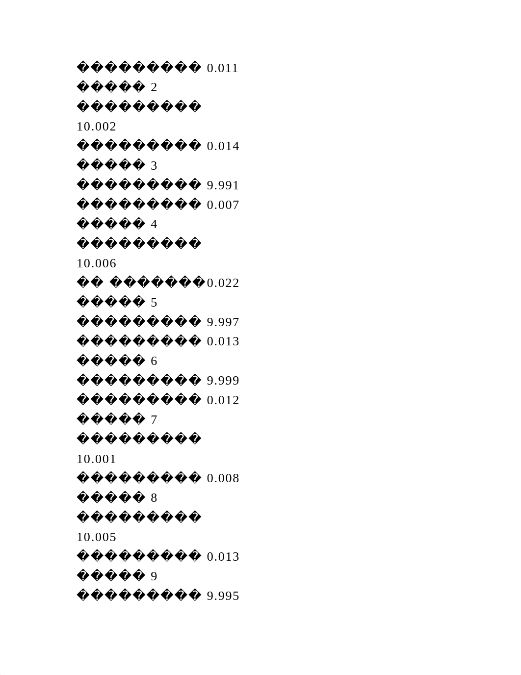 (15 Points) Twelve samples, each containing five parts, were taken f.docx_dyrfd7q3zwh_page4