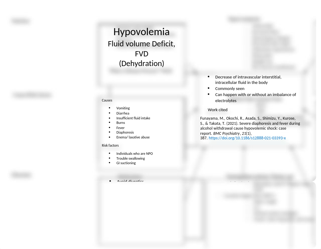 Hypovolemia concept map LP.docx_dyrn0ukjjec_page1