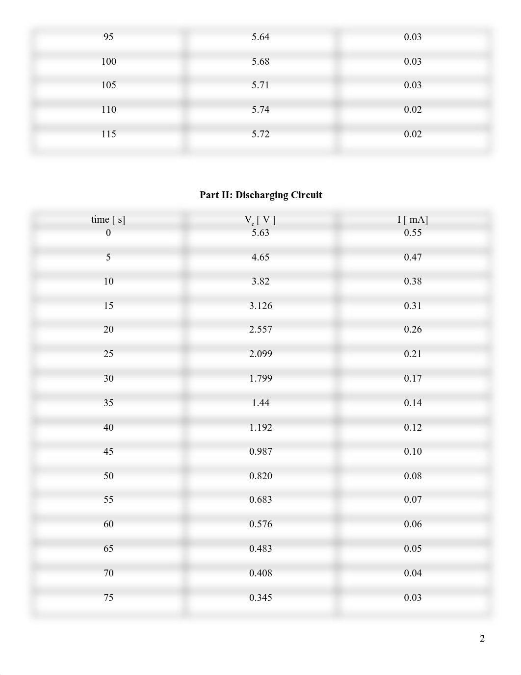 RC-Circuit.pdf_dyrnh5a04sm_page2