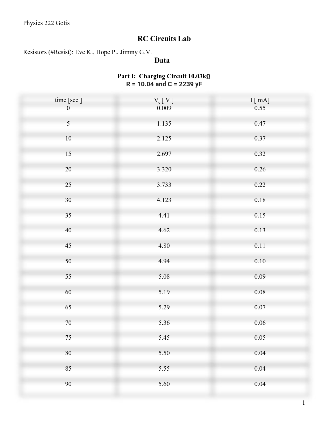 RC-Circuit.pdf_dyrnh5a04sm_page1