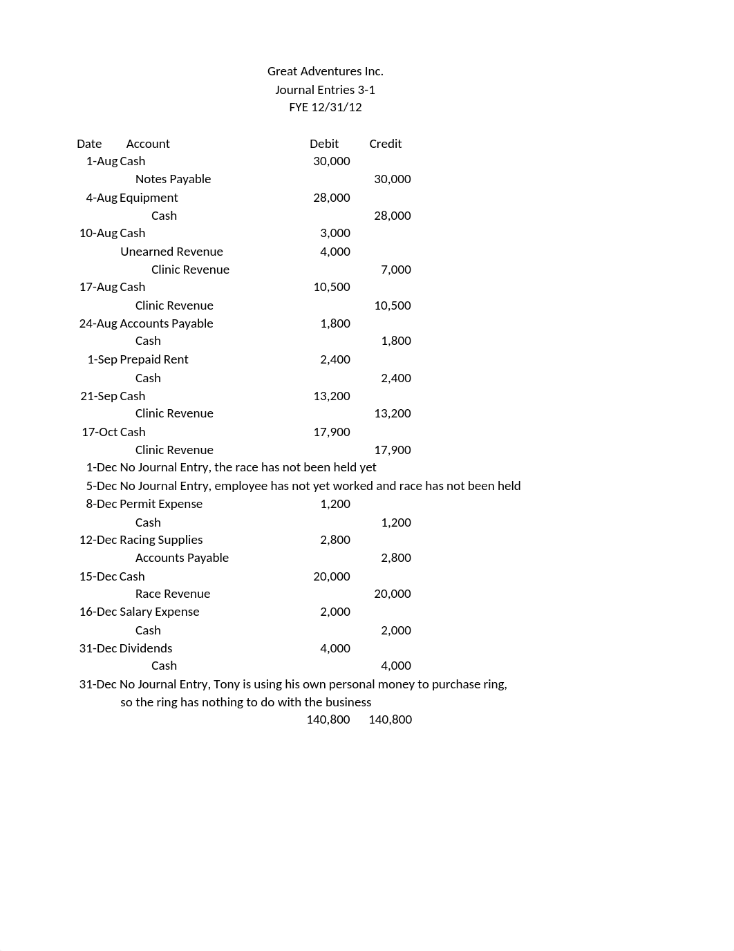 Accounting Project.xlsx_dyrxzjeusds_page2