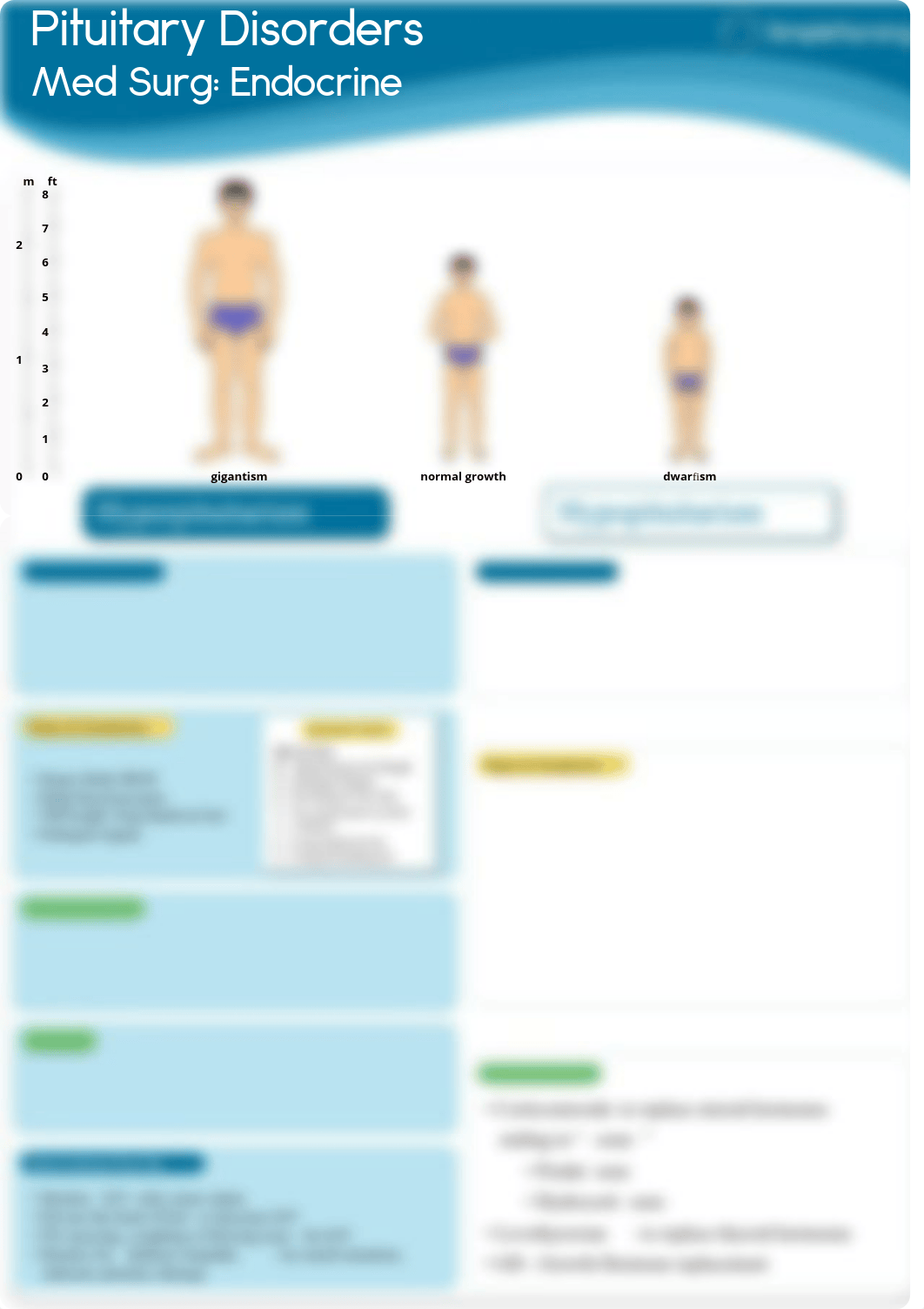 9. Pituitary Disorders.pdf_dyry76fq5jj_page1