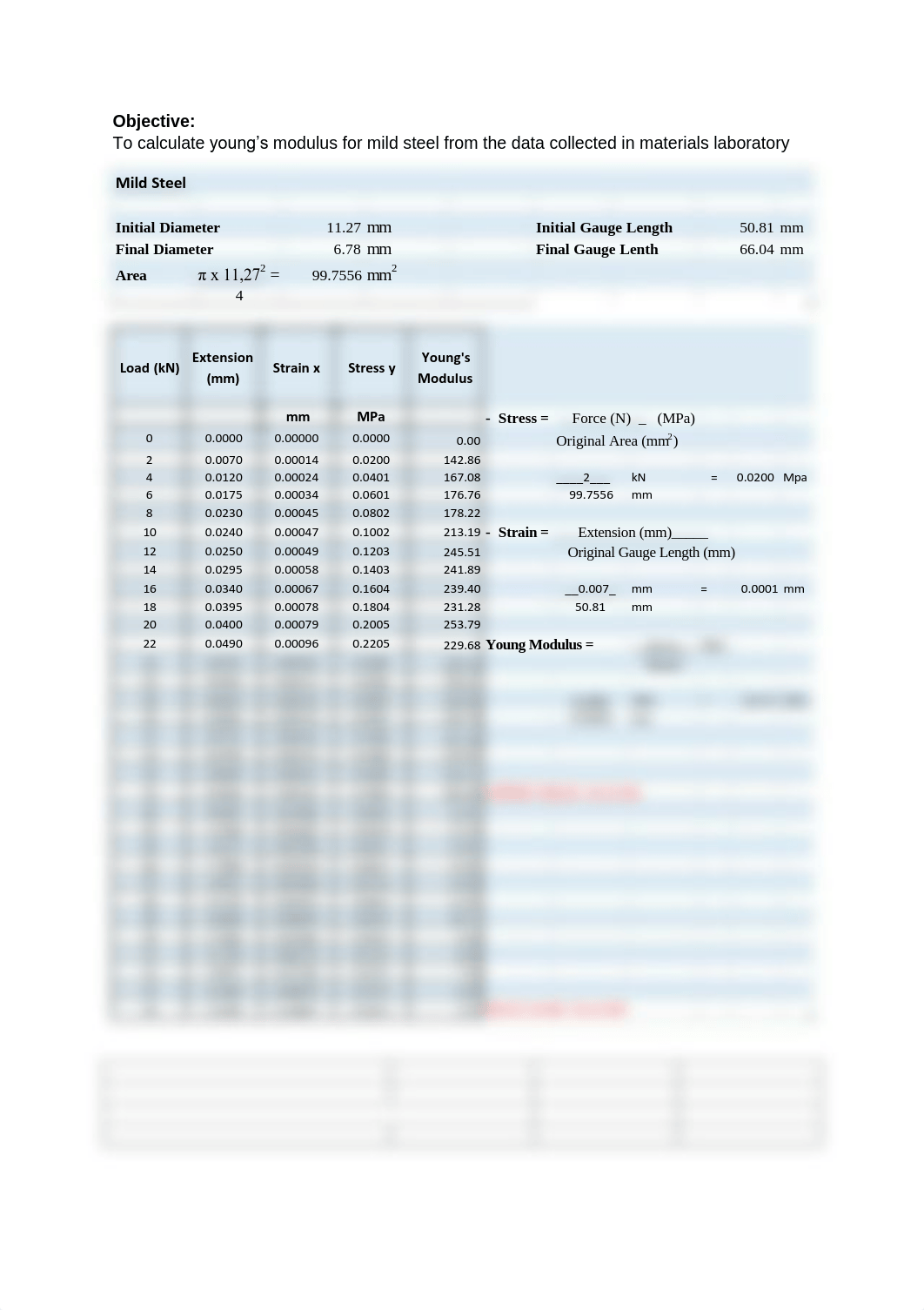 lab Tensile Testing Of Mild Steel re submirt 3.pdf_dyrz2f1vtmm_page2