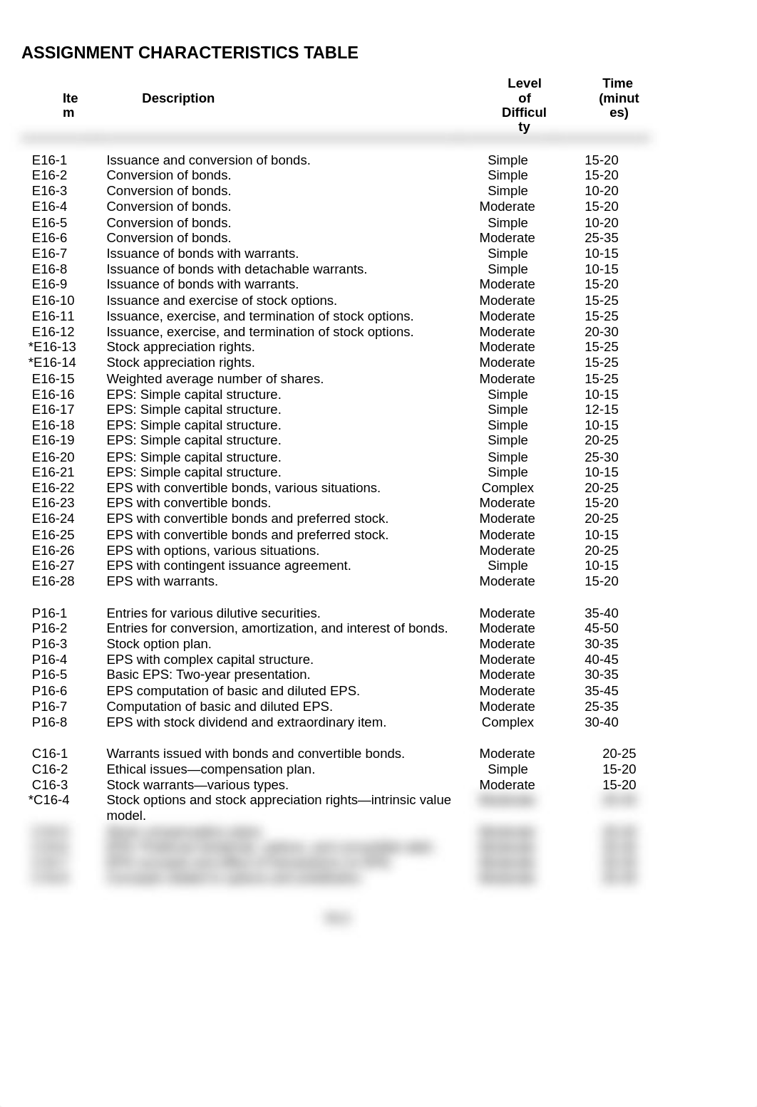 ch16_dys2evo4cc8_page2