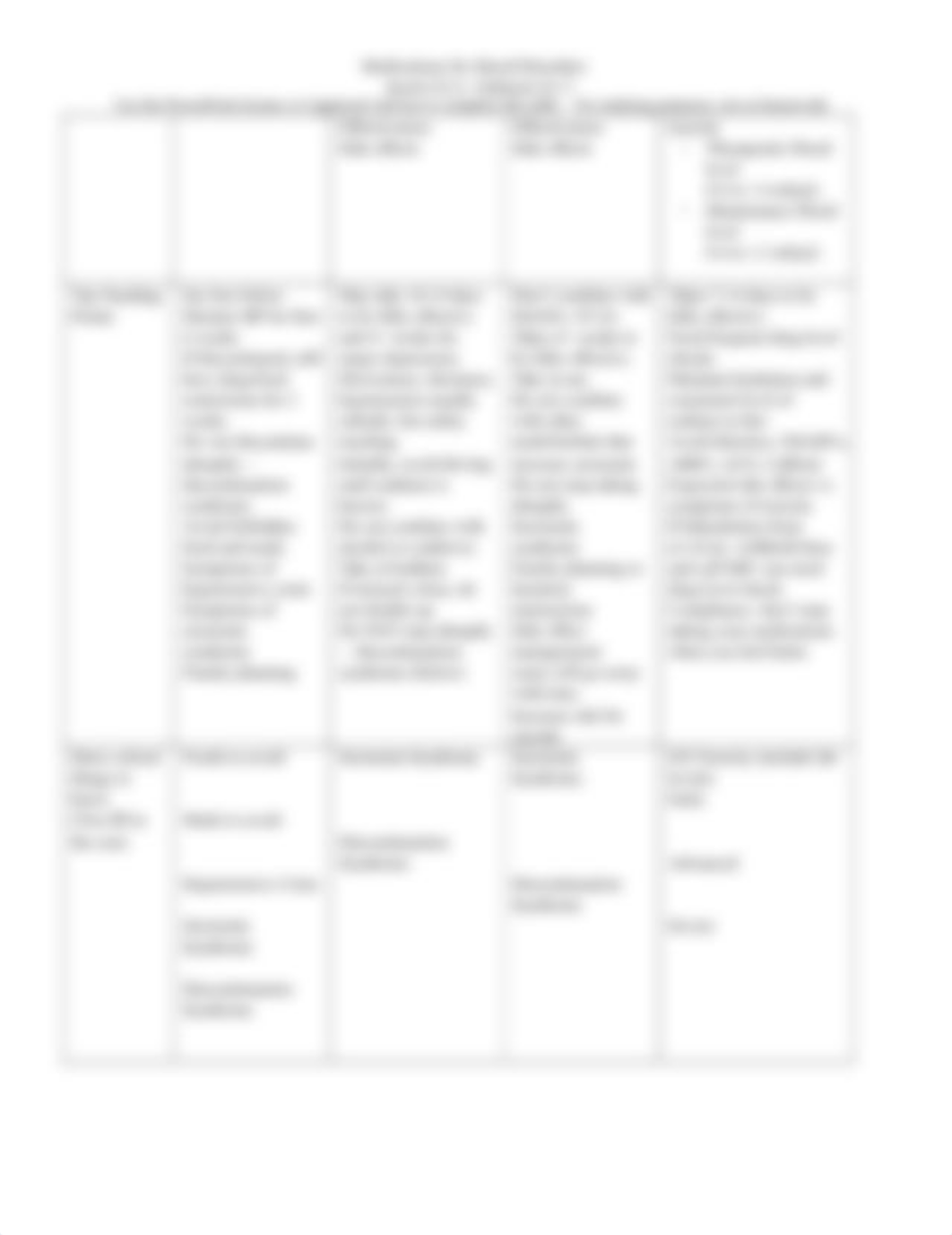 Medications for Mood Disorders Completed Table (1).docx_dys6bnfec4f_page2