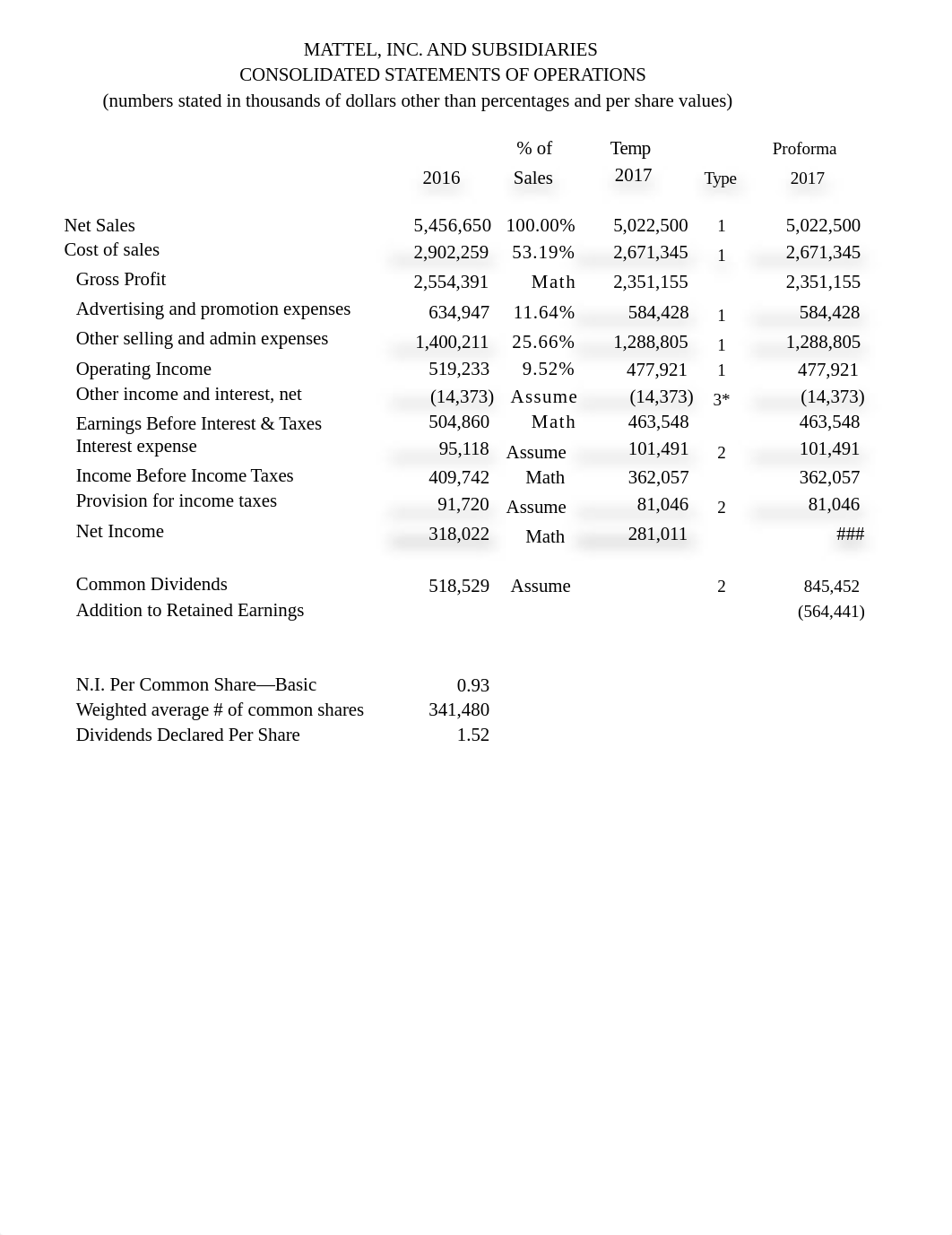 FNCE_3362_Assignment_2.xlsx_dysbfj5roln_page1