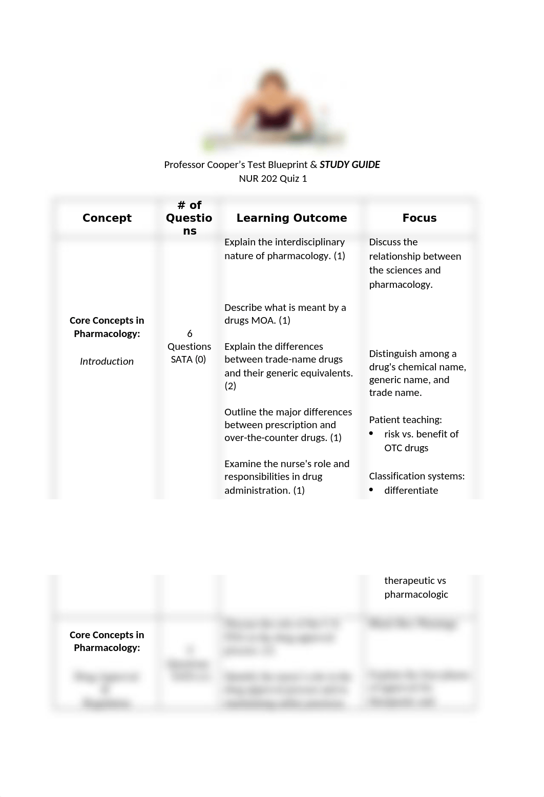 NUR 202 Quiz 1 Blueprint.docx_dysdhrlskl2_page1