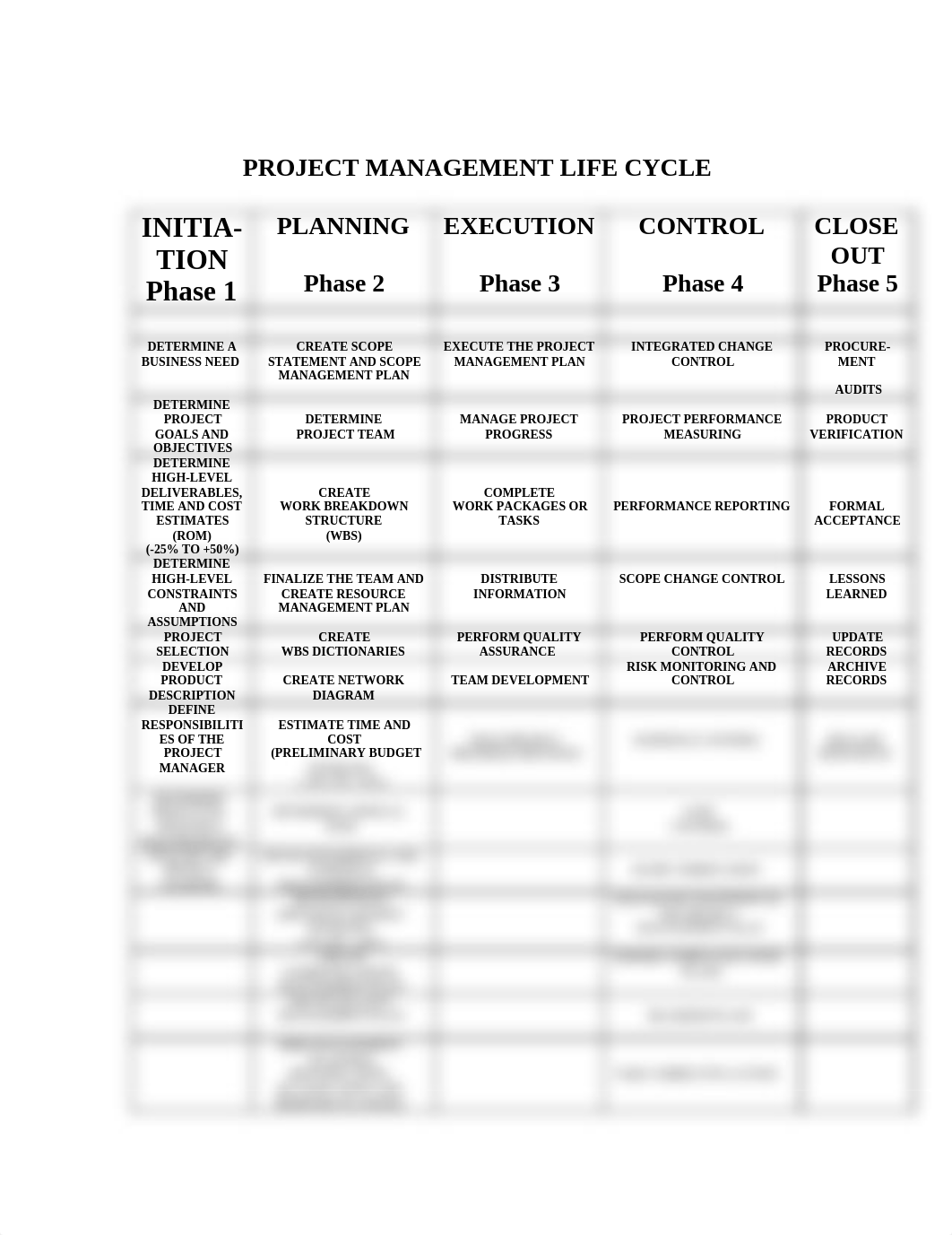 Wk 1a-PROJECT MANAGEMENT LIFE CYCLE_dysl2rcowul_page1