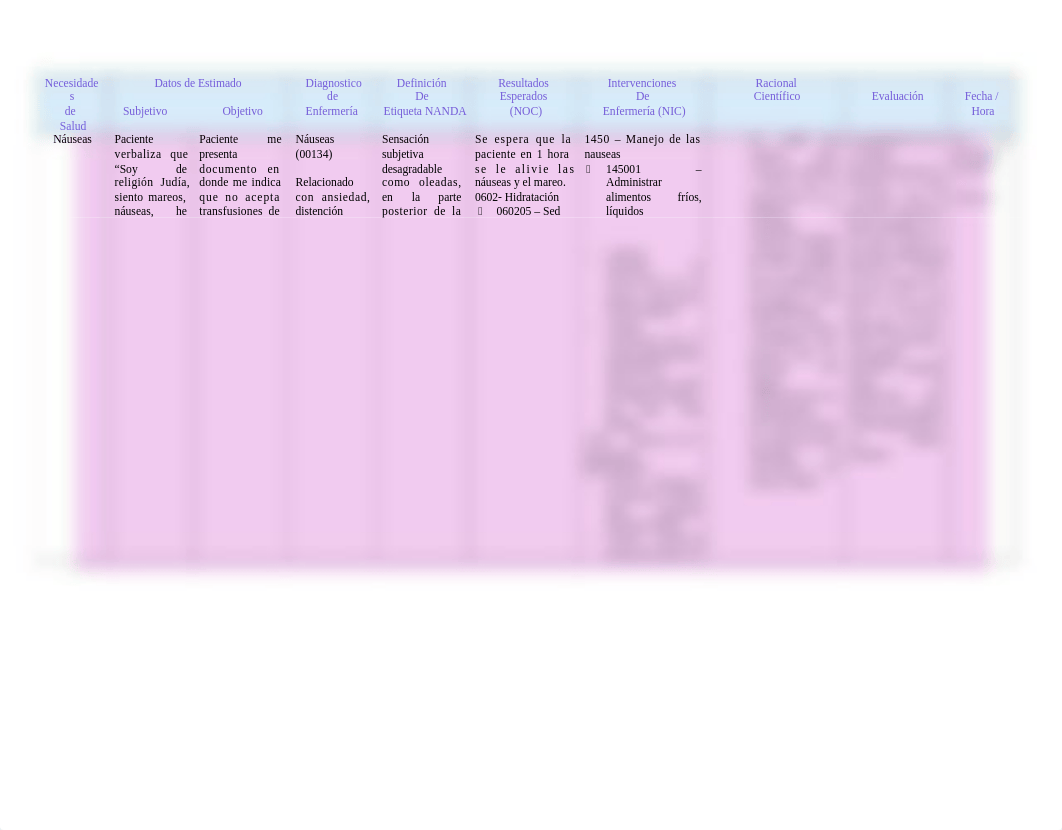 Tabla de Plan de Cuidado # 2 NURS 2551P.docx_dyslyepzvl6_page1