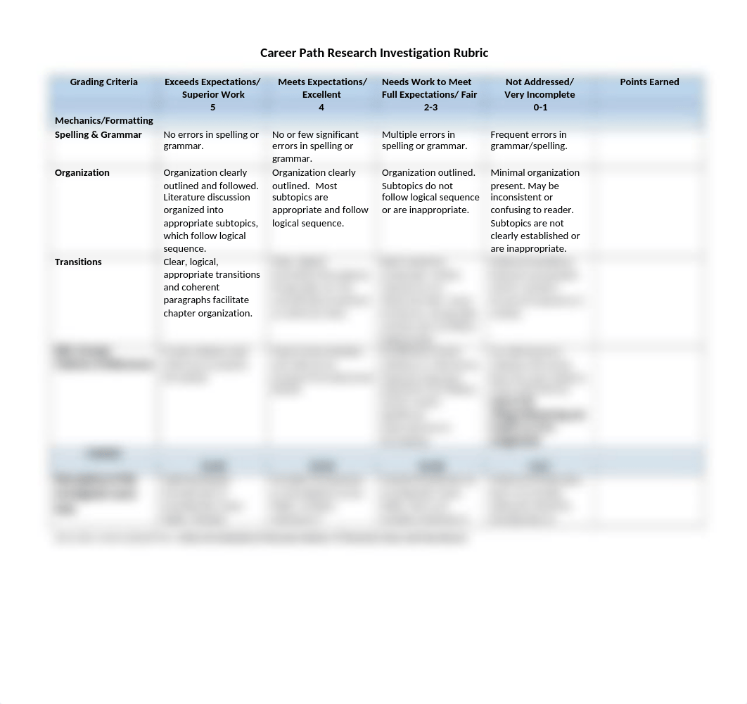 Career Path Research Investigation Rubric.odt_dysmdn0ol57_page1