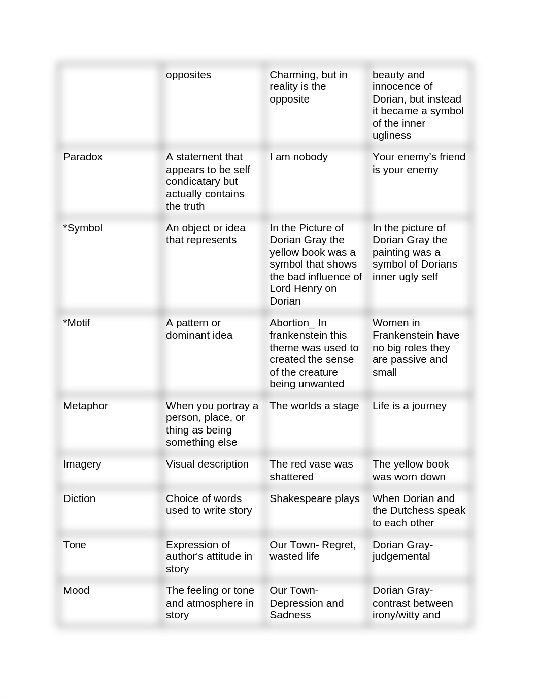 Dorian Gray Figurative Language_dysopwc6dgc_page2