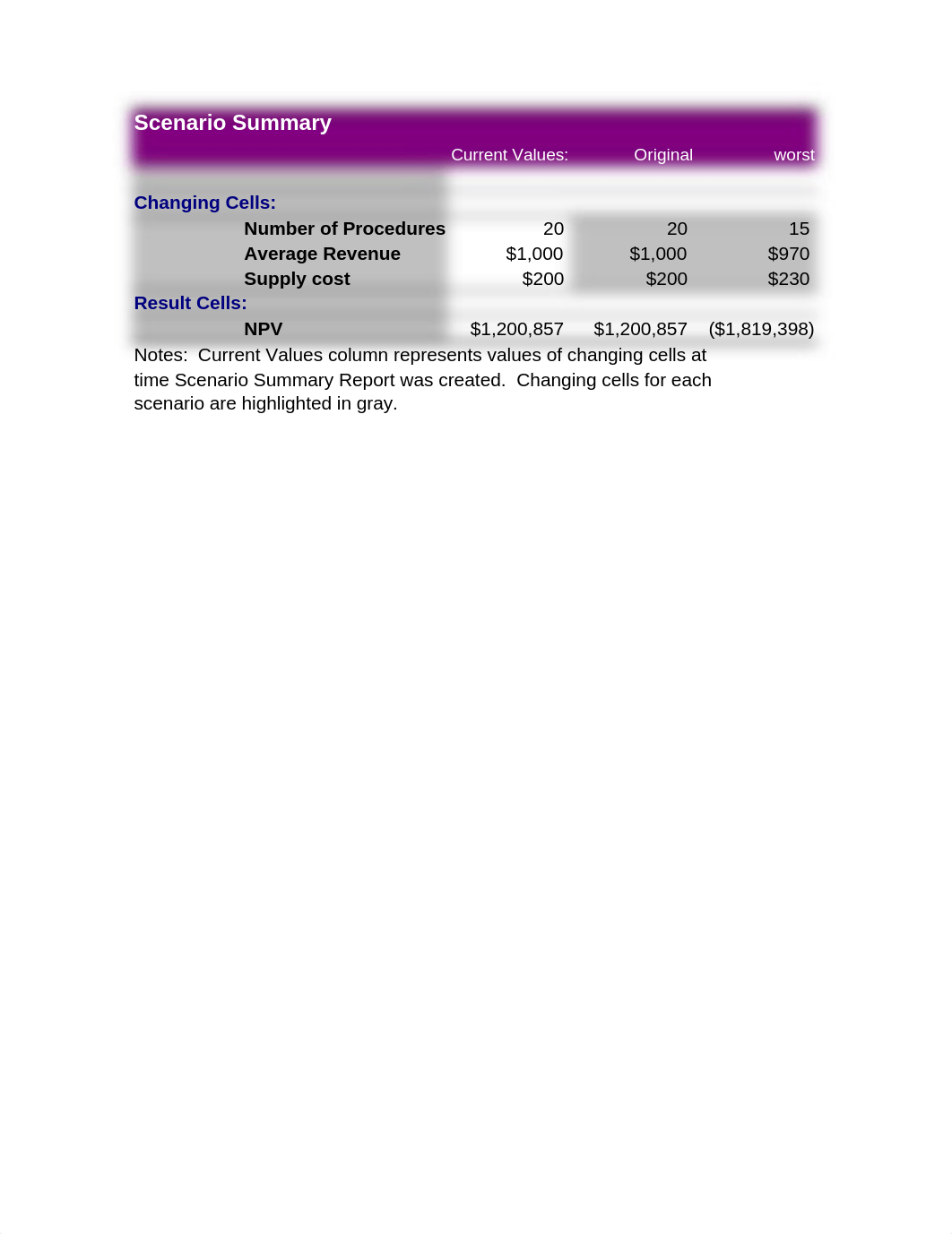 Case 21 Coral Bay Hospital - Student Questions - 7th edition.xlsx_dyswwypl0uc_page1