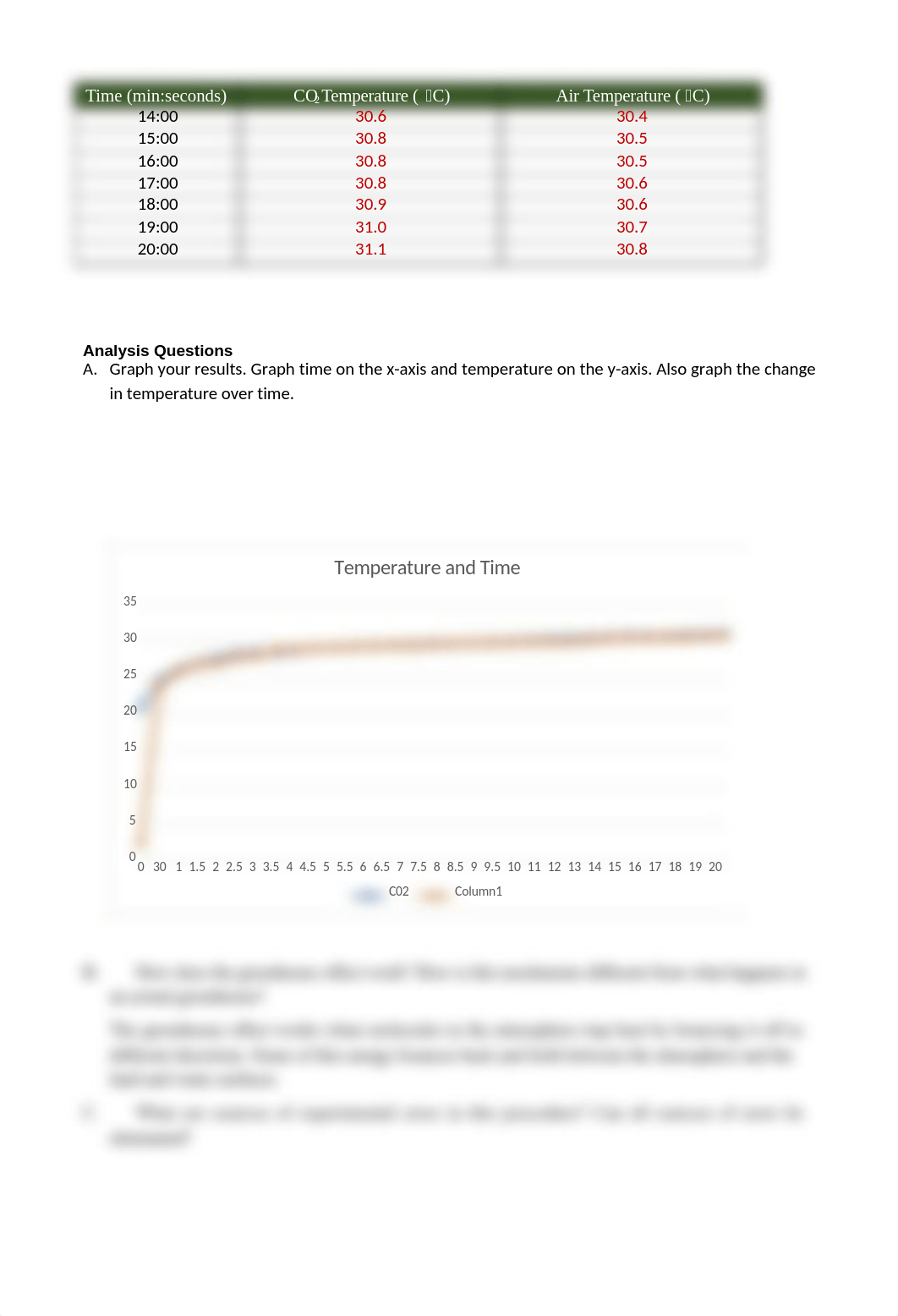 Greenhouse Effect Lab Report.docx_dysyyhkauqa_page2