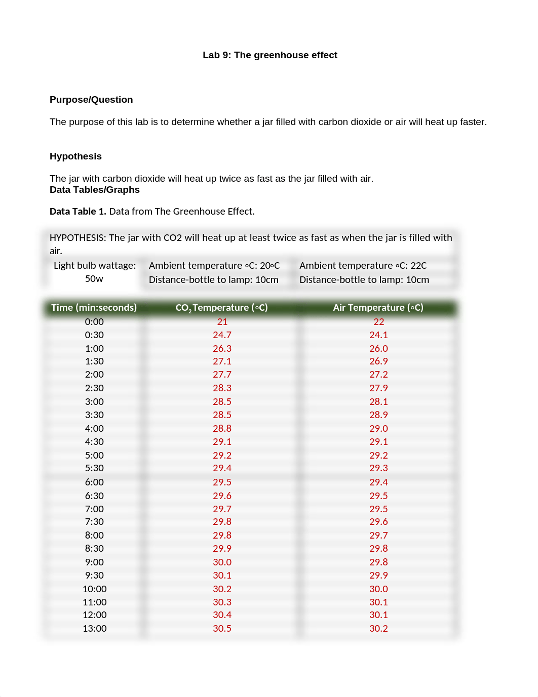 Greenhouse Effect Lab Report.docx_dysyyhkauqa_page1