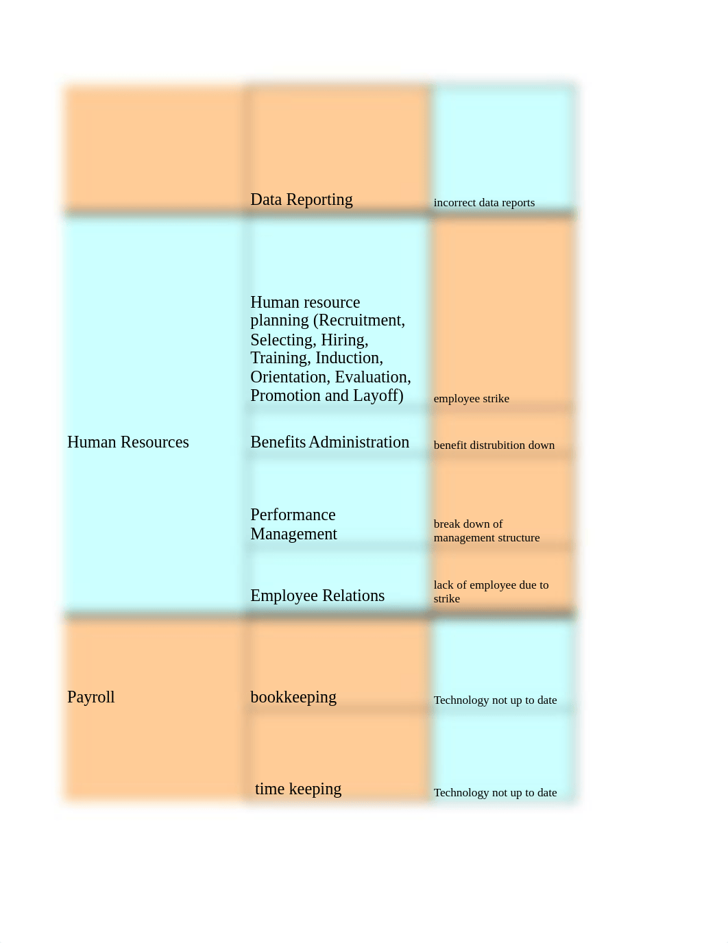 Risk Assessment Exercise Spreadsheet VLarbi.xls_dysyz3zurvb_page2