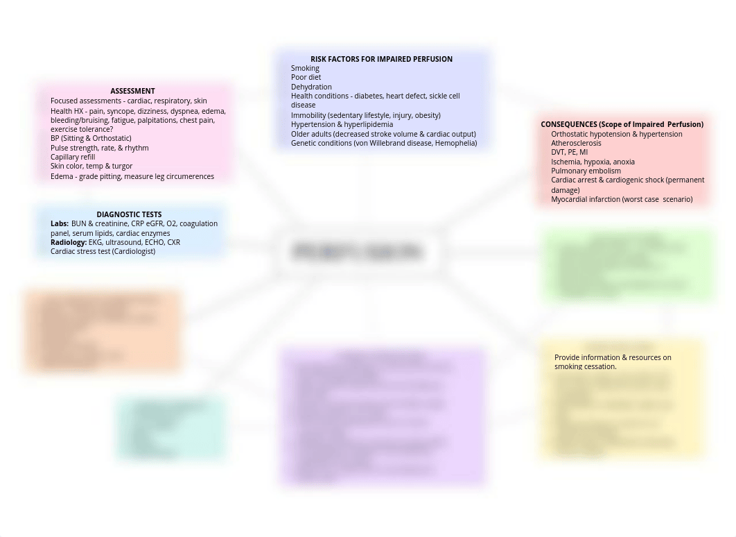 PERFUSION Concept Map.pdf_dyszqgsdxgy_page1