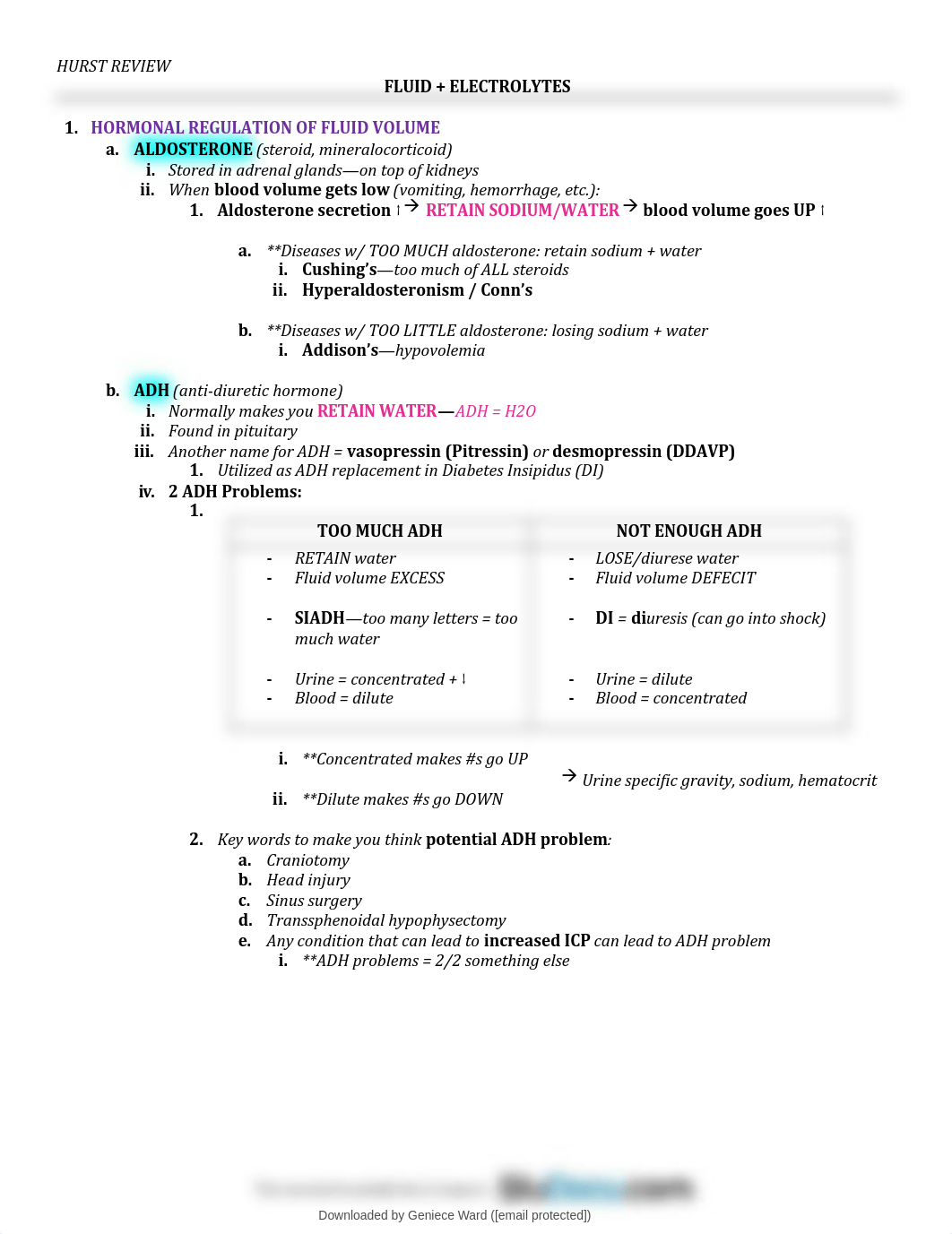 hurst-review-notes-for-nclex.pdf_dyt63h3r3au_page2