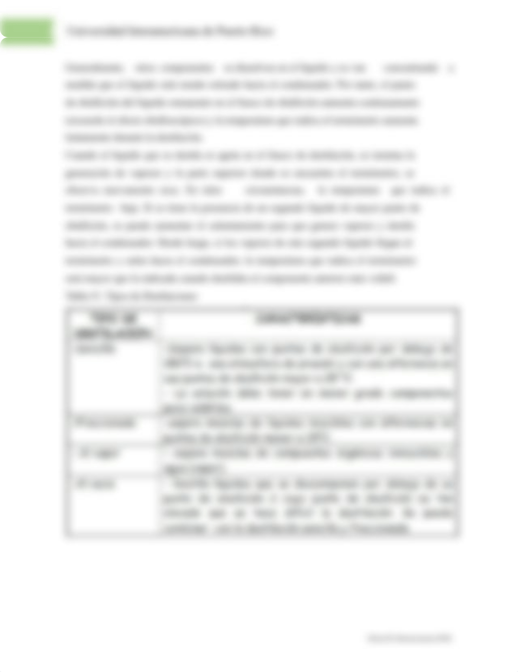 Modulo 5_Destilación Simple y Fraccionada_2021_Agosto 2021 Presencial.docx_dyt7u7sam05_page4