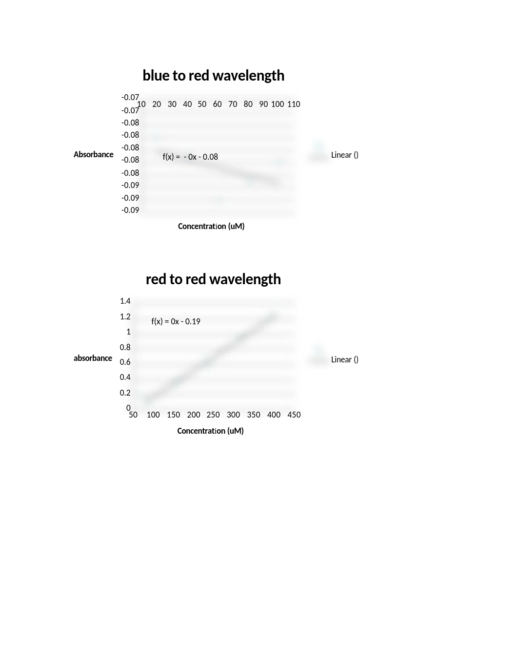 Spectrophotometric Analysis of a Mixture_Food Dyes Fall2016_dytcmswh5jr_page3