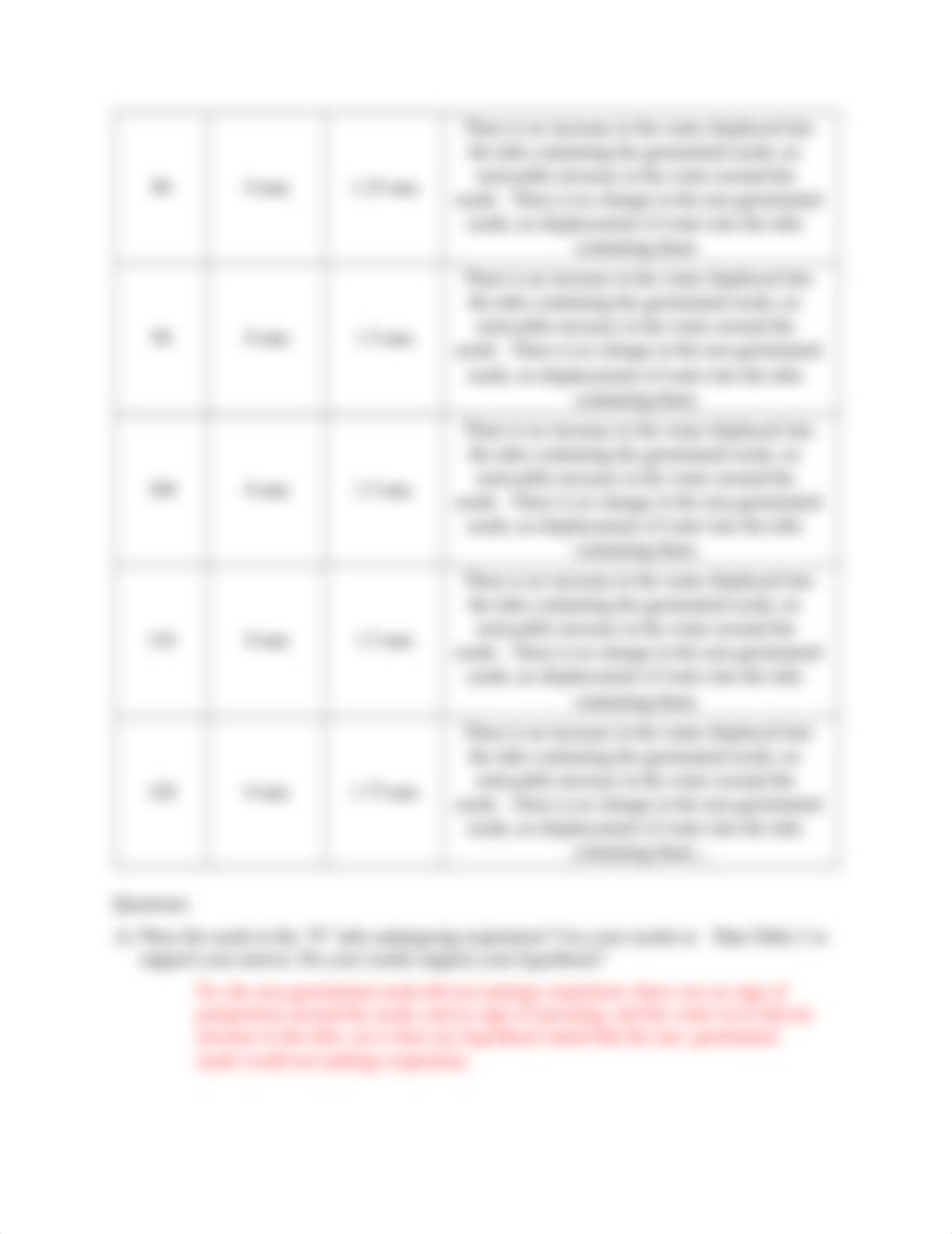 Lynn_LabRpt7.docx_dytgbu1p400_page3