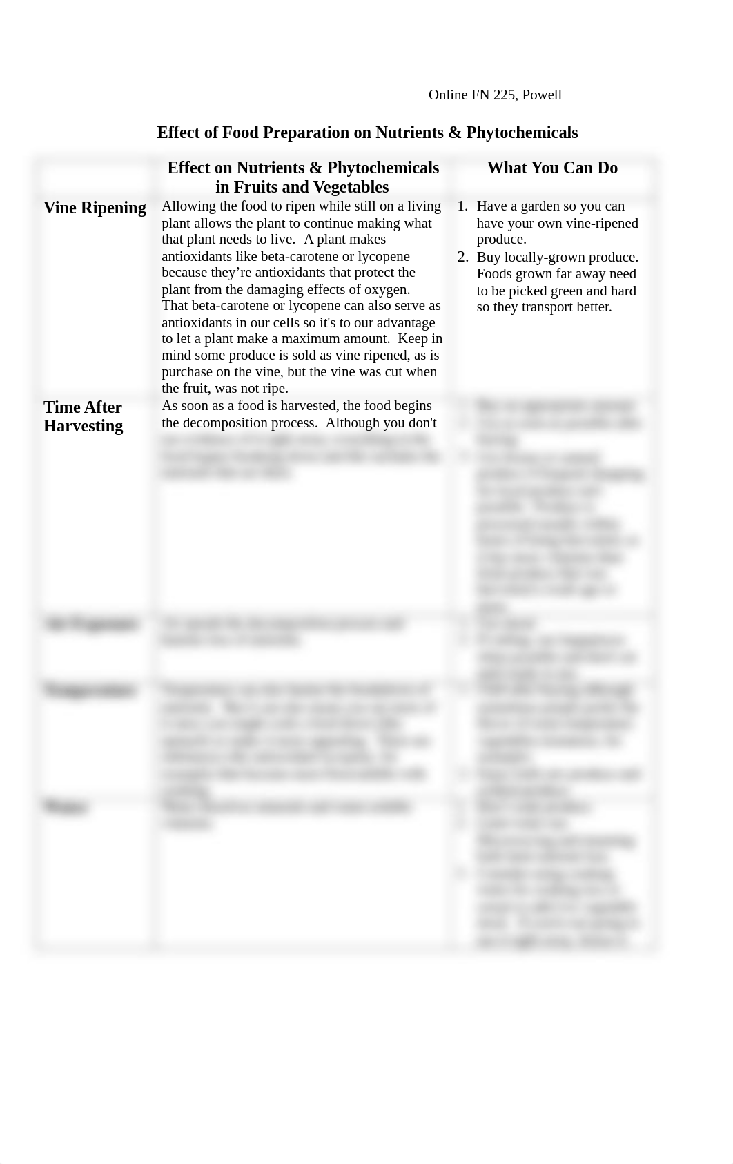 Effect_of_Food_Preparation_on_Nutrients.pdf_dytgvfu0j4x_page1