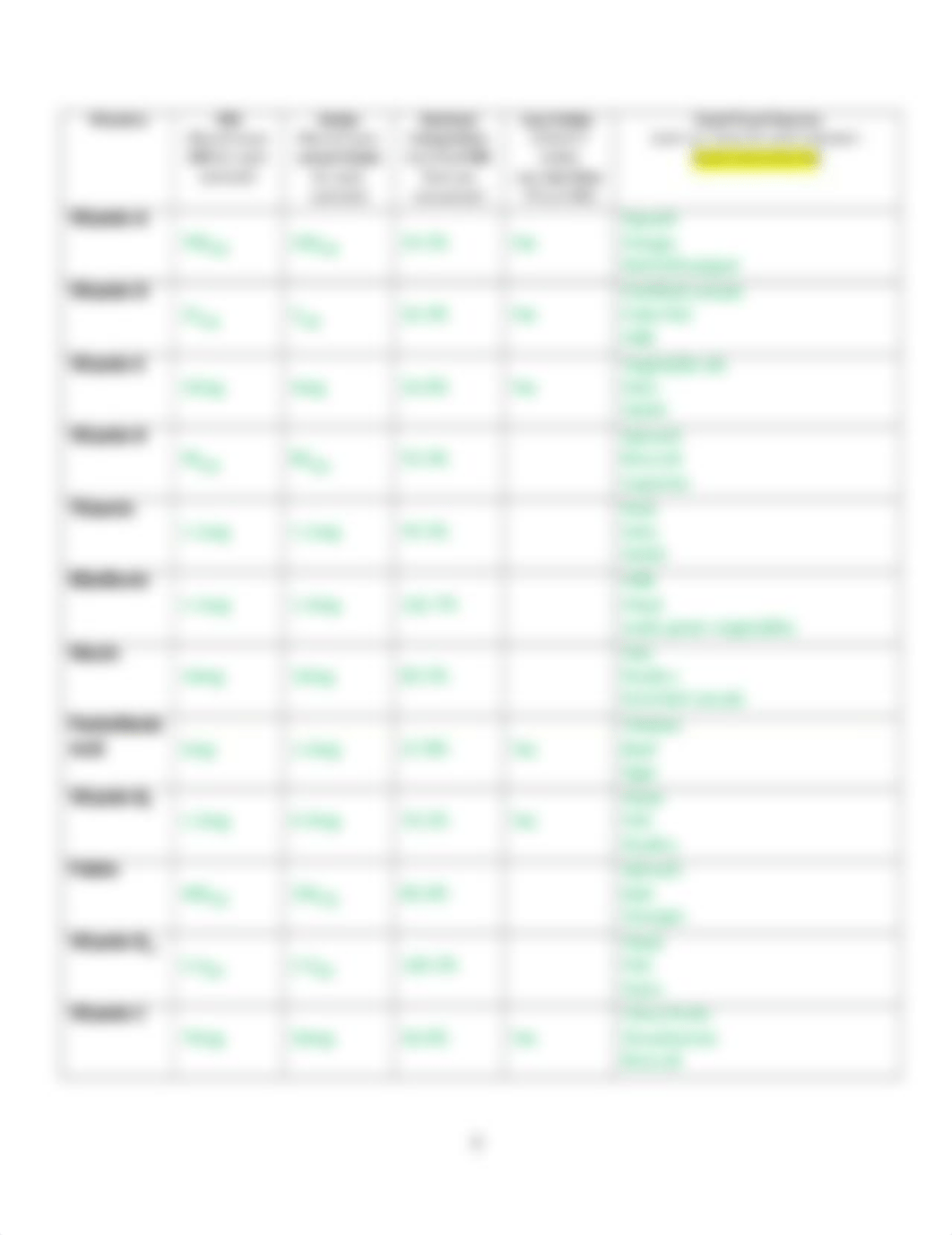 Diet Study 2_2021.docx_dytjpbklv5g_page2