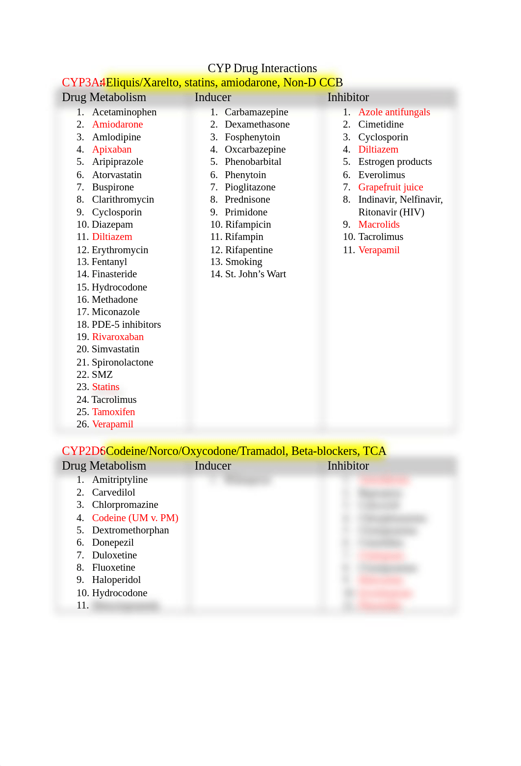 NAPLEX CYP Interactions.docx_dytlx6eukyz_page1