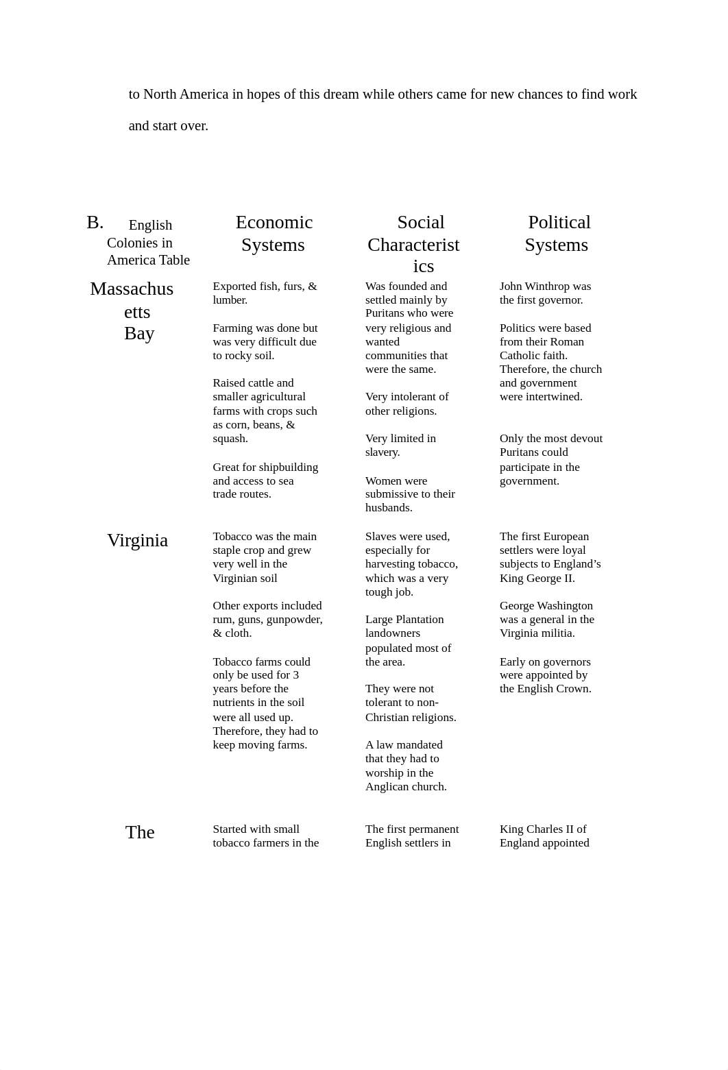 Task 1 US History.docx_dytpr6ecw35_page2