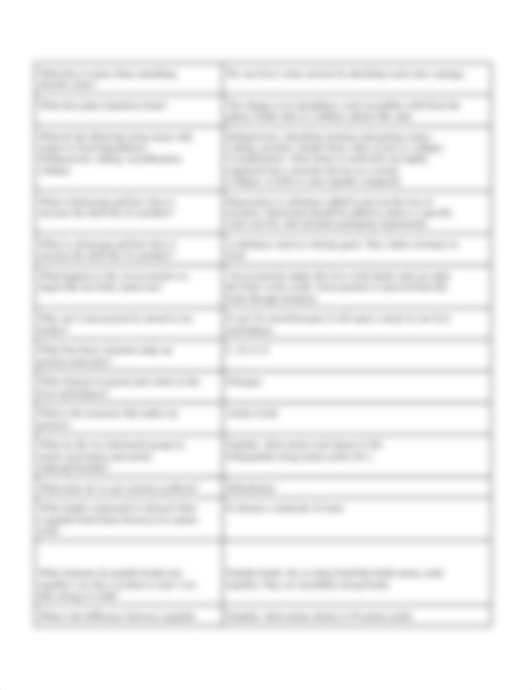 Food Chem Test #2 Study Guide.docx_dytqw4jx8ml_page2