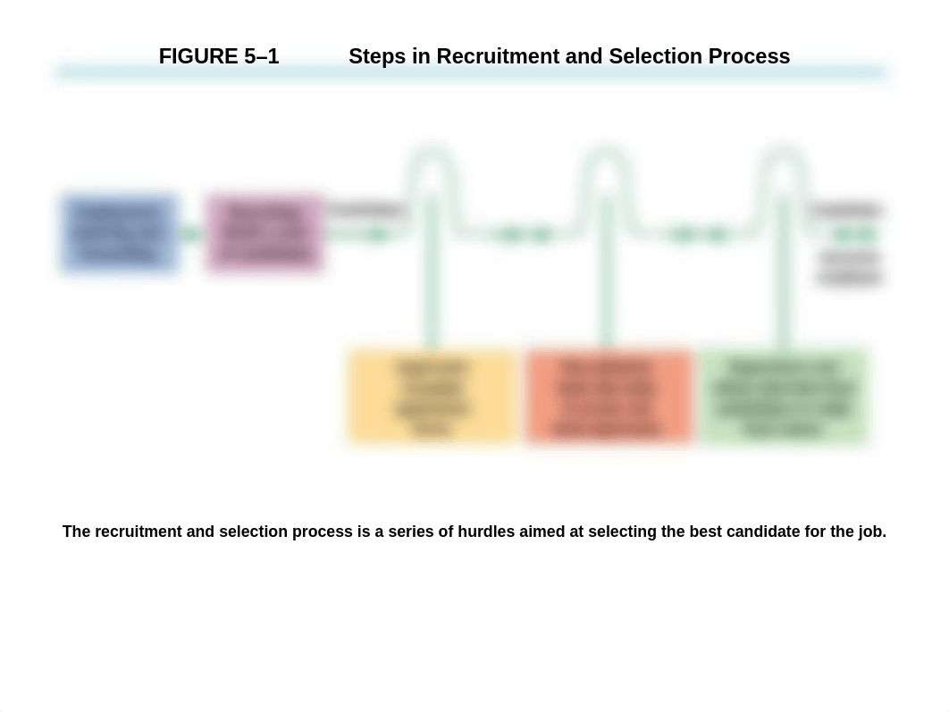 chap -5 HR Planning and Recruiting_dytrzkylax2_page4