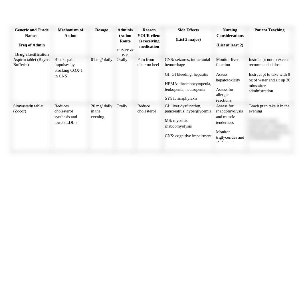 N320 Drug Sheet SIM 3.docx_dytw4dhgkwo_page1