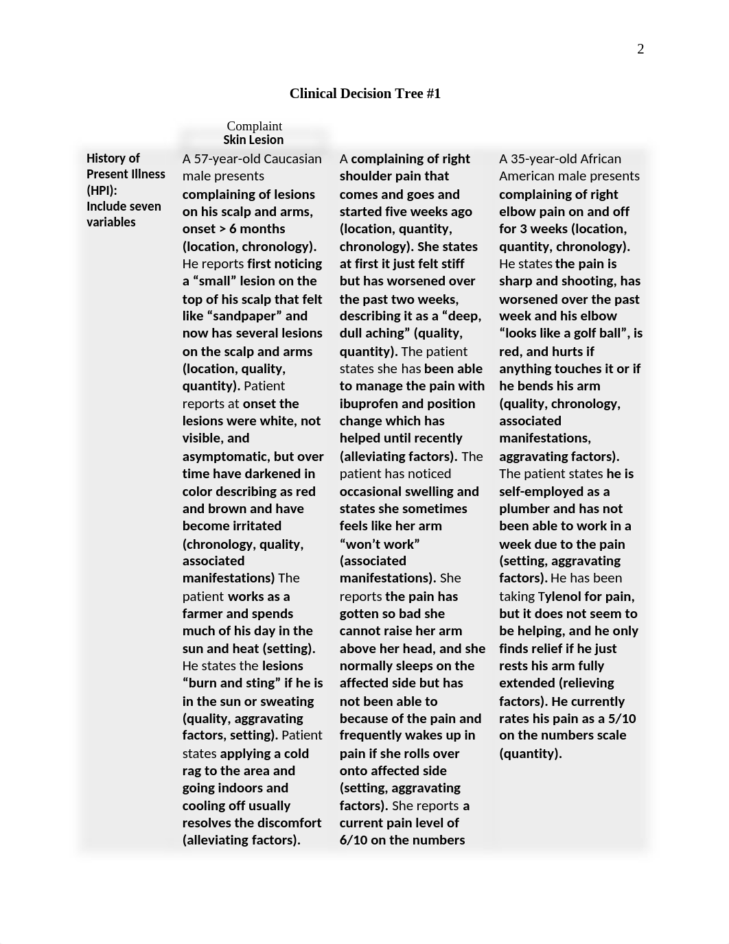 NURS 6229 Clinical decision tree Skin Lesion.docx_dyu17i54n2g_page2