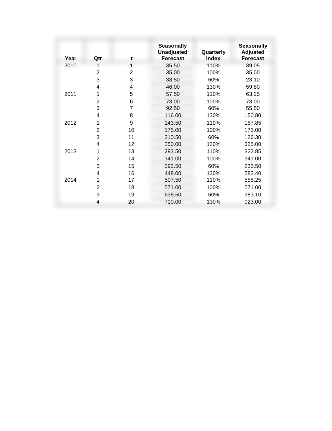 Assignment 1_KEY_dyu9ydwhe5g_page2