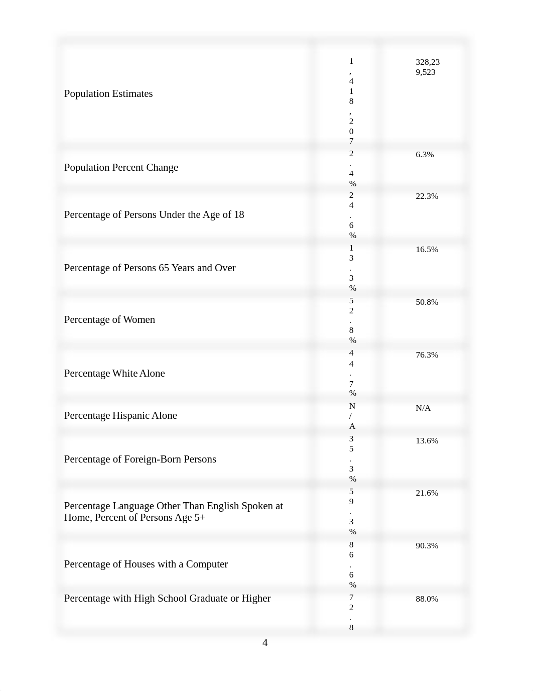 Population Health Data Brief  THE  FINAL.docx_dyubv05y8j3_page4