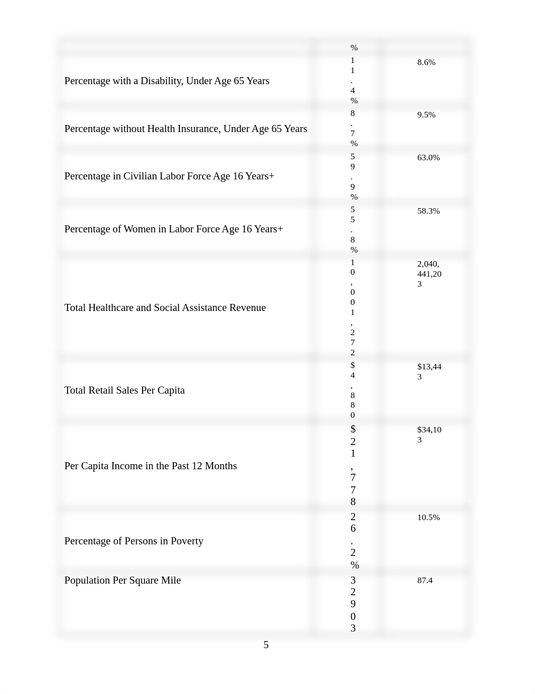 Population Health Data Brief  THE  FINAL.docx_dyubv05y8j3_page5