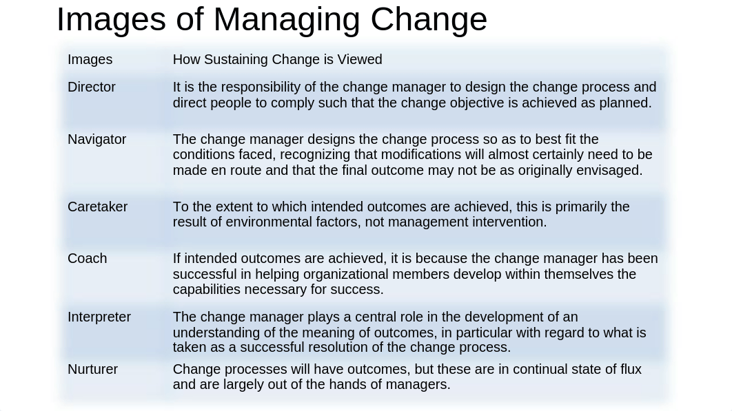 HRM587 - Week 7 Powerpoints_dyuc0hr7iv5_page3