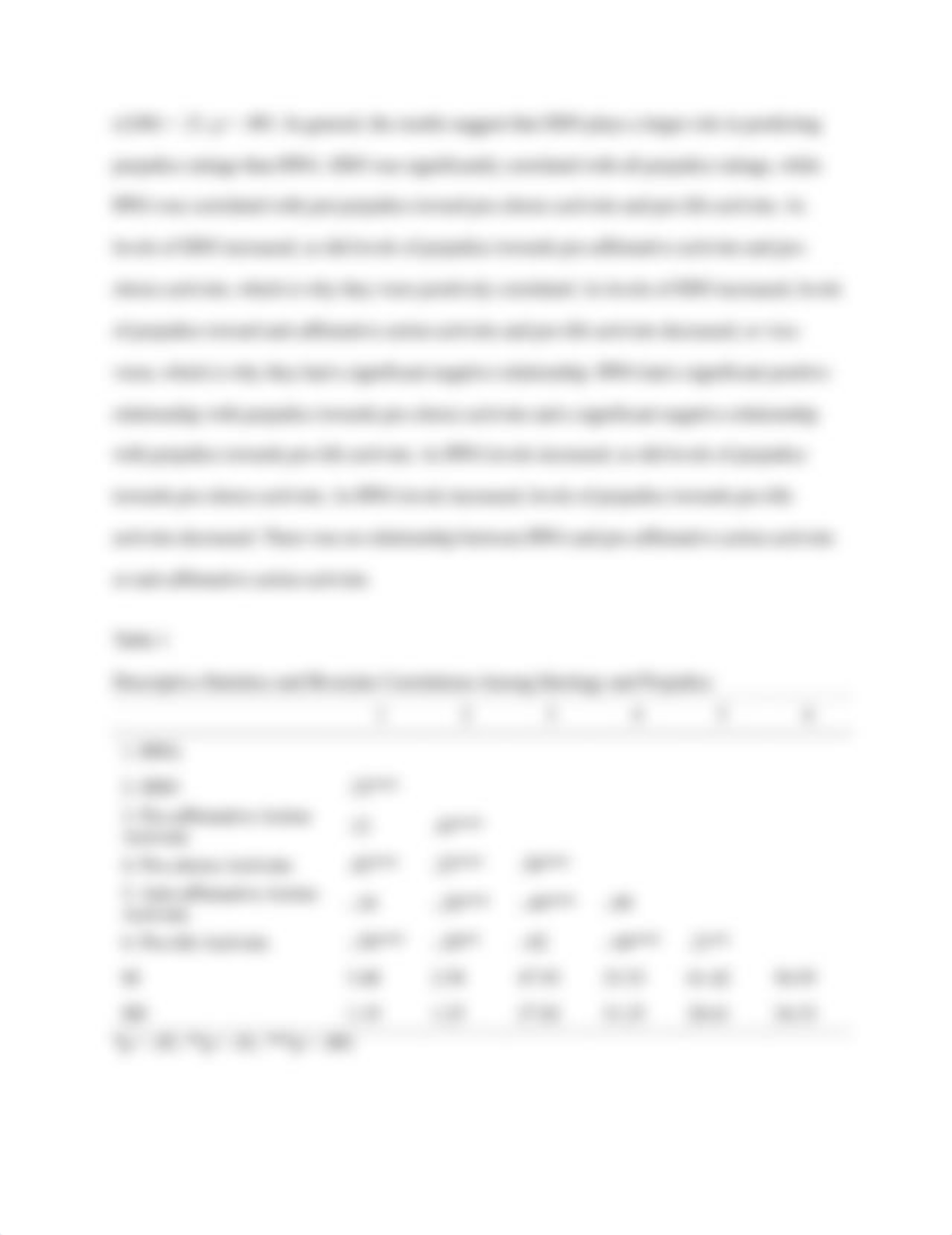 Final SPSS Project 4.pdf_dyuc2sf87bs_page2