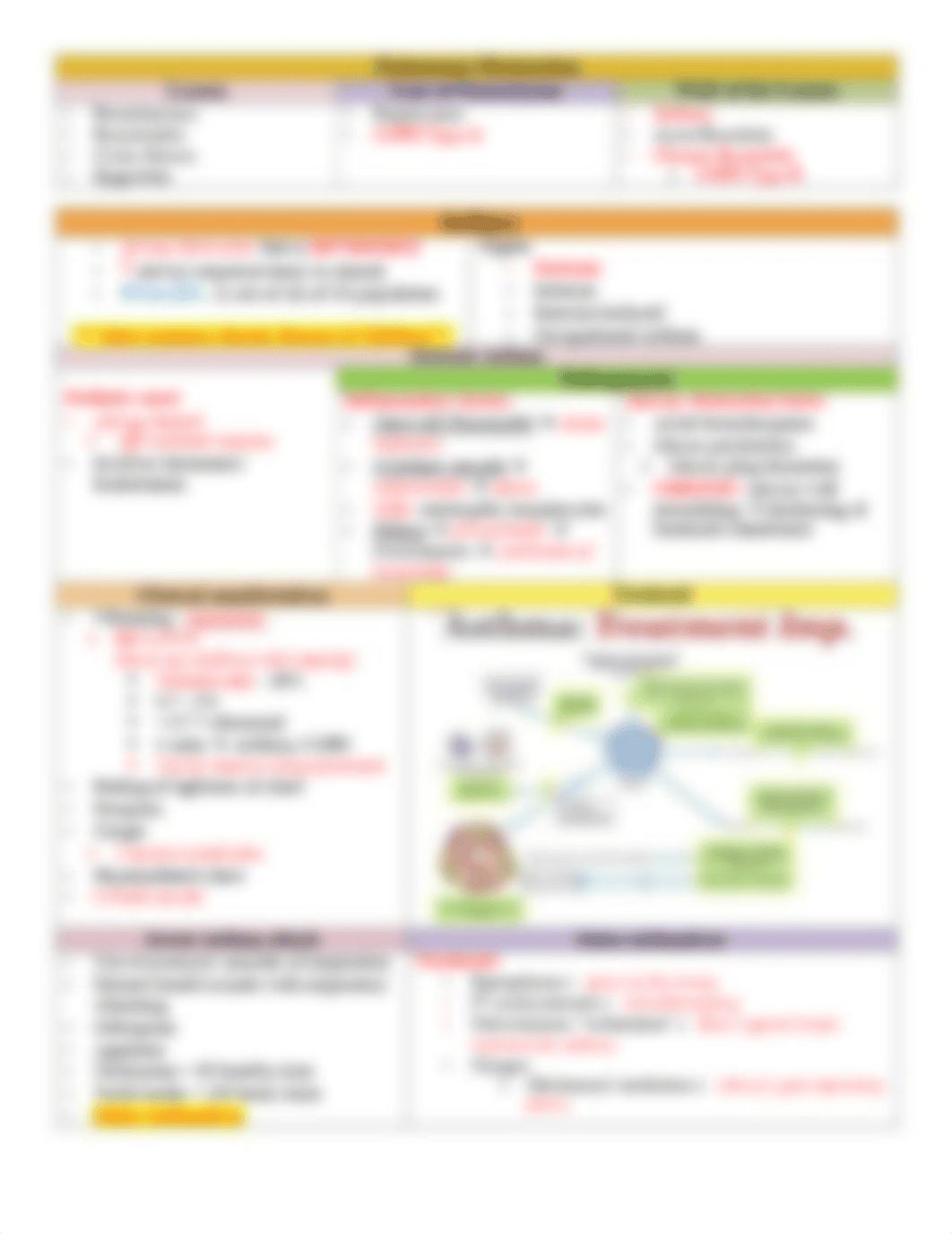 Week 9 - Pulmonary Dysfunction and Disorder pdf.pdf_dyuc9y38egc_page3