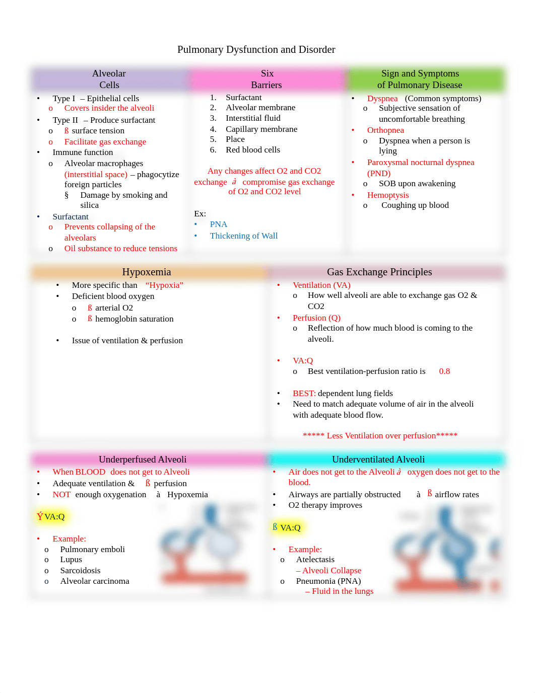 Week 9 - Pulmonary Dysfunction and Disorder pdf.pdf_dyuc9y38egc_page1