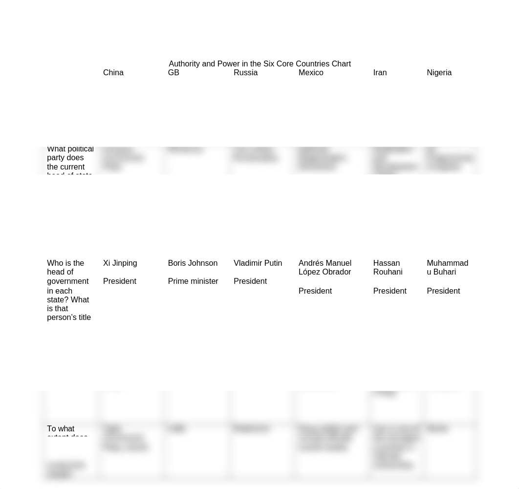 Authority in the Six Core Countries Chart.docx_dyufgv9vmyq_page1