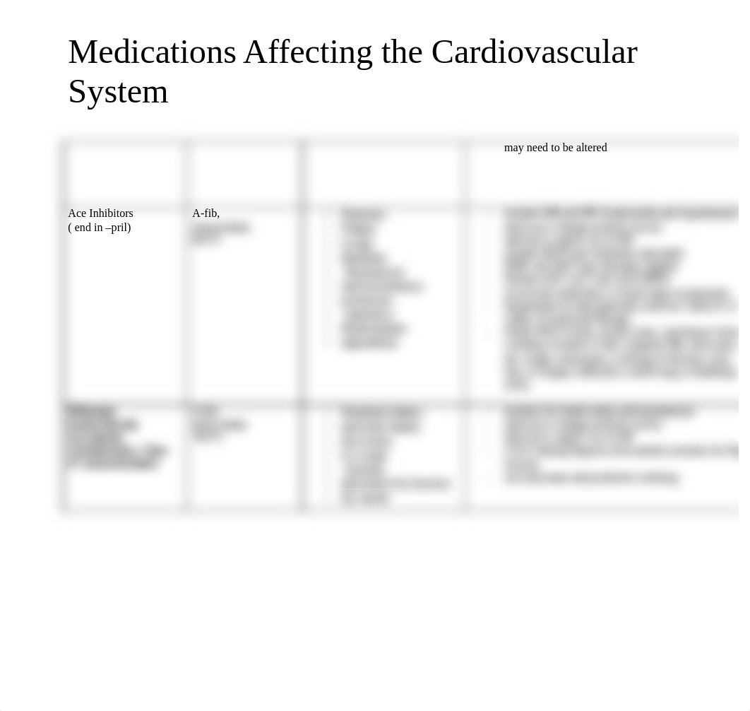 medications affecting the CV system_dyuia58oks1_page2