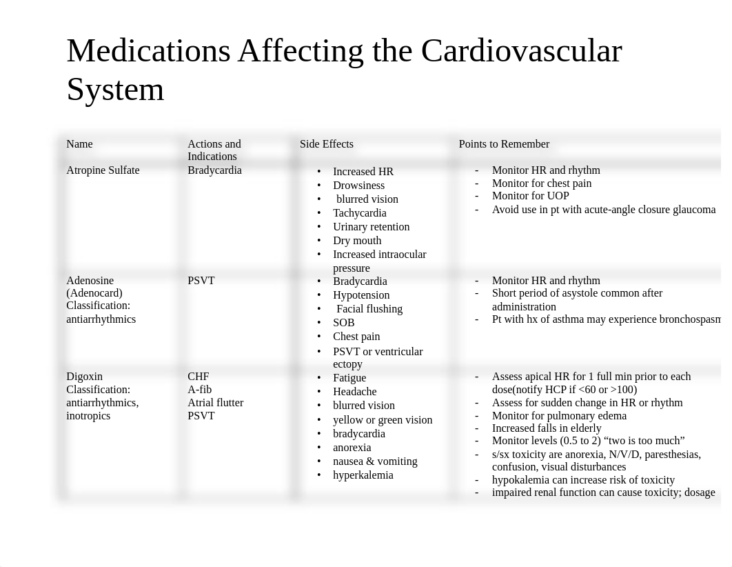 medications affecting the CV system_dyuia58oks1_page1