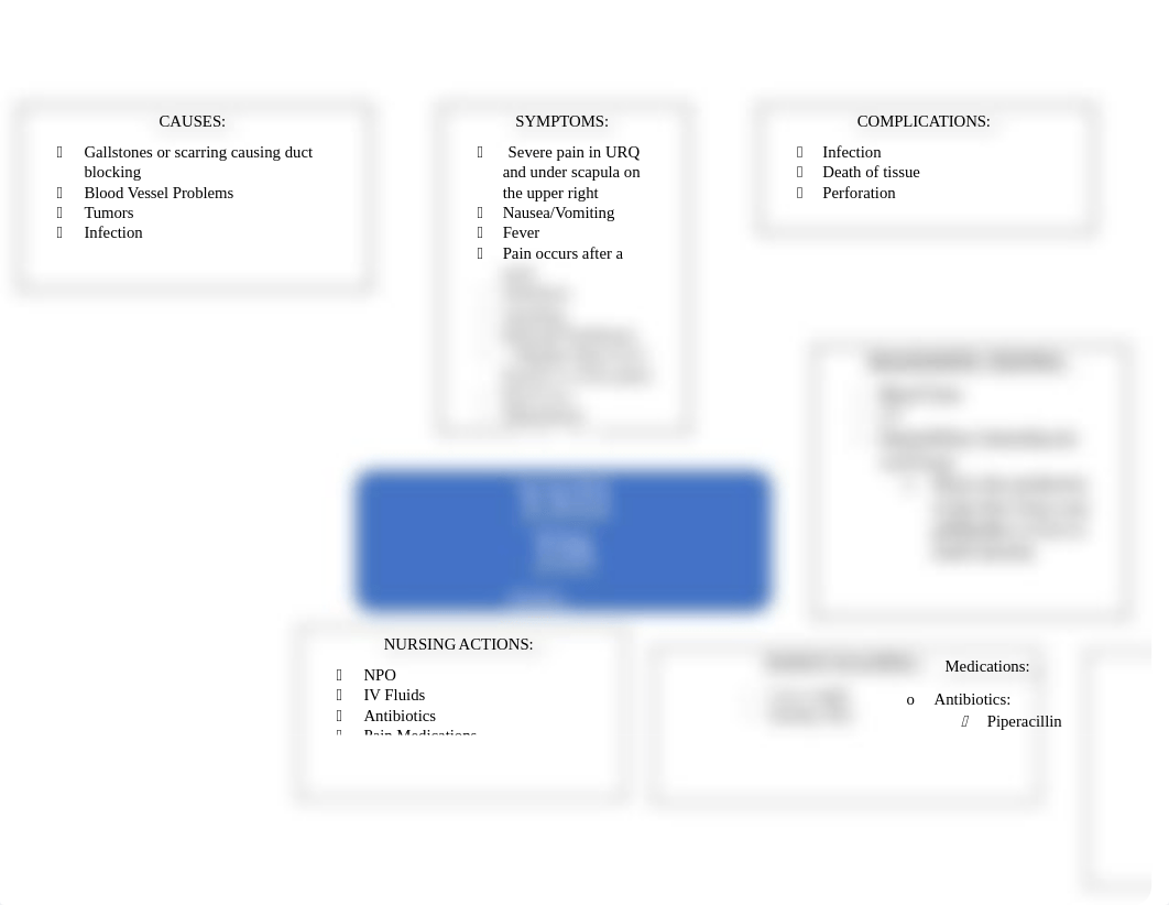 CHOLECYSTITIS CONCEPT MAP.docx_dyuiyieg1ss_page1