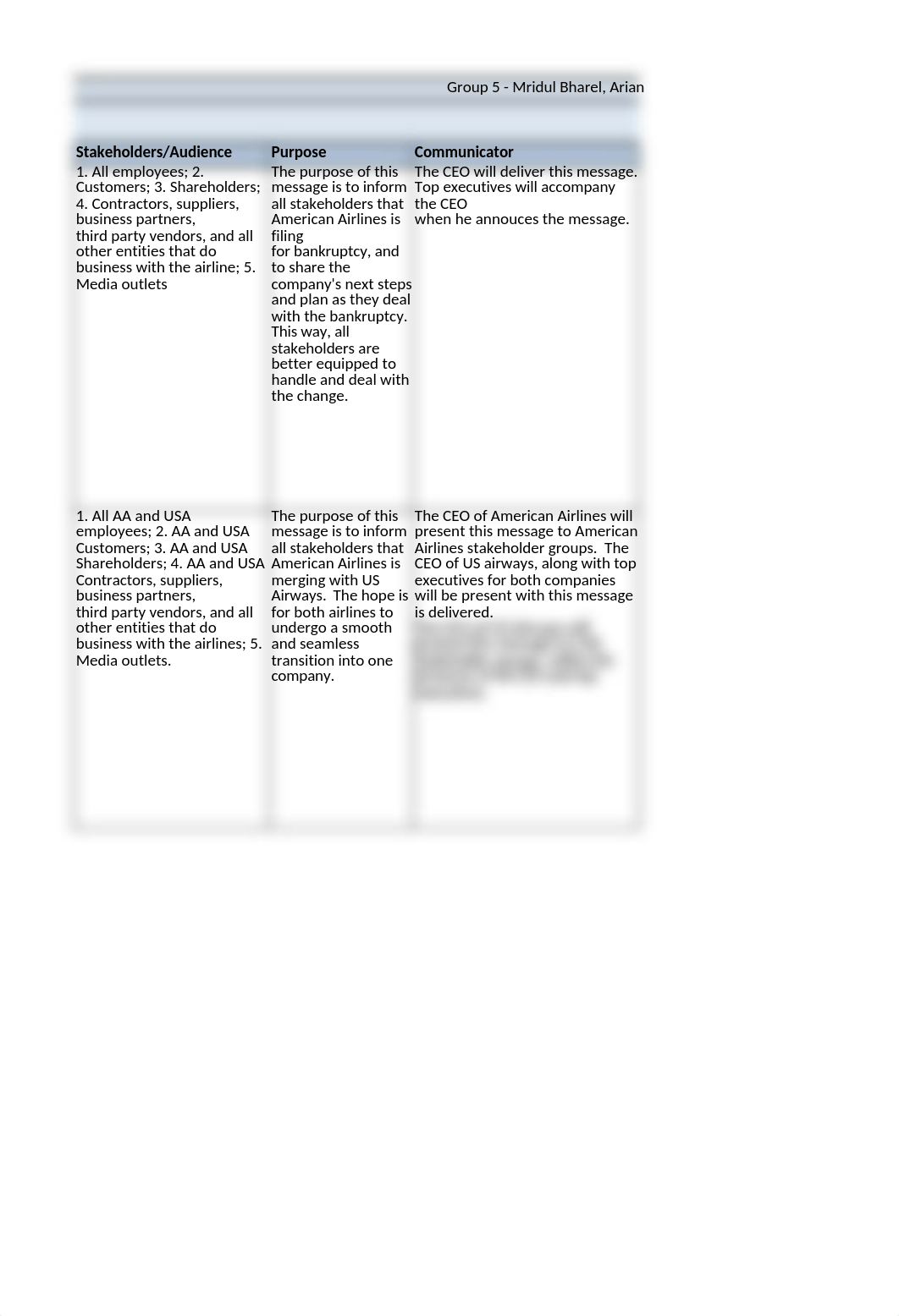 Week 6_Communication Plan Grid_Group 5.xlsx_dyuoyfwvvbv_page3