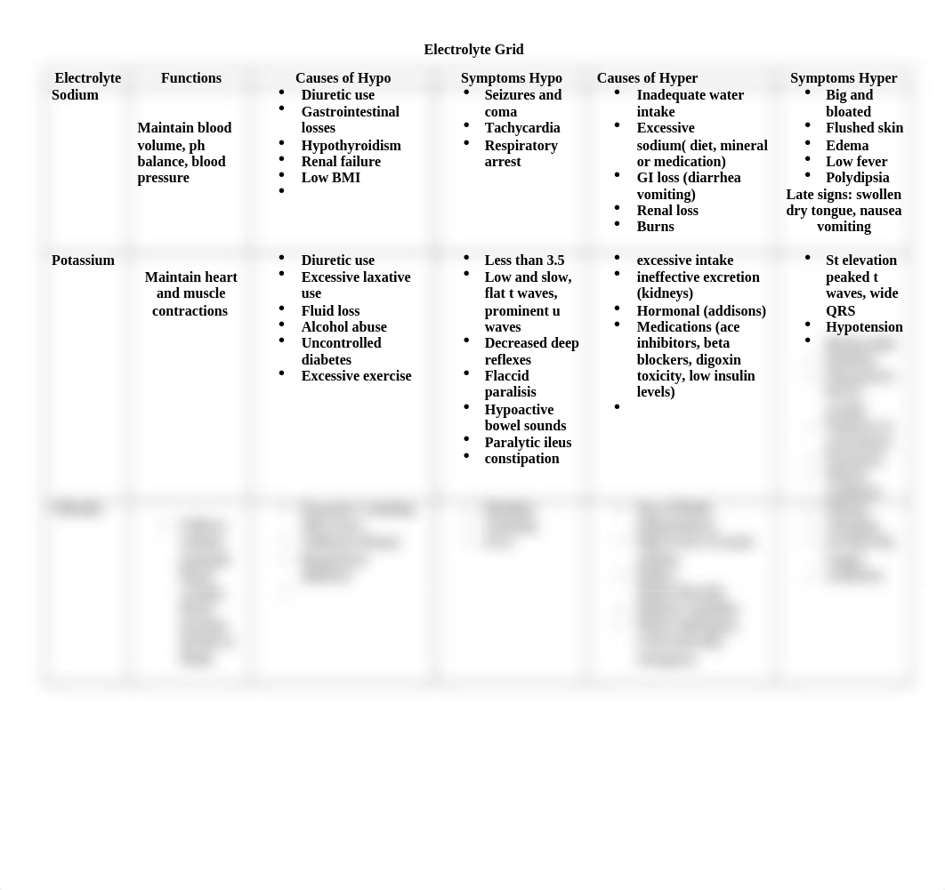 Electrolyte Grid.docx_dyup8gd7v5e_page1